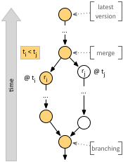 figures/graph-traverse.png