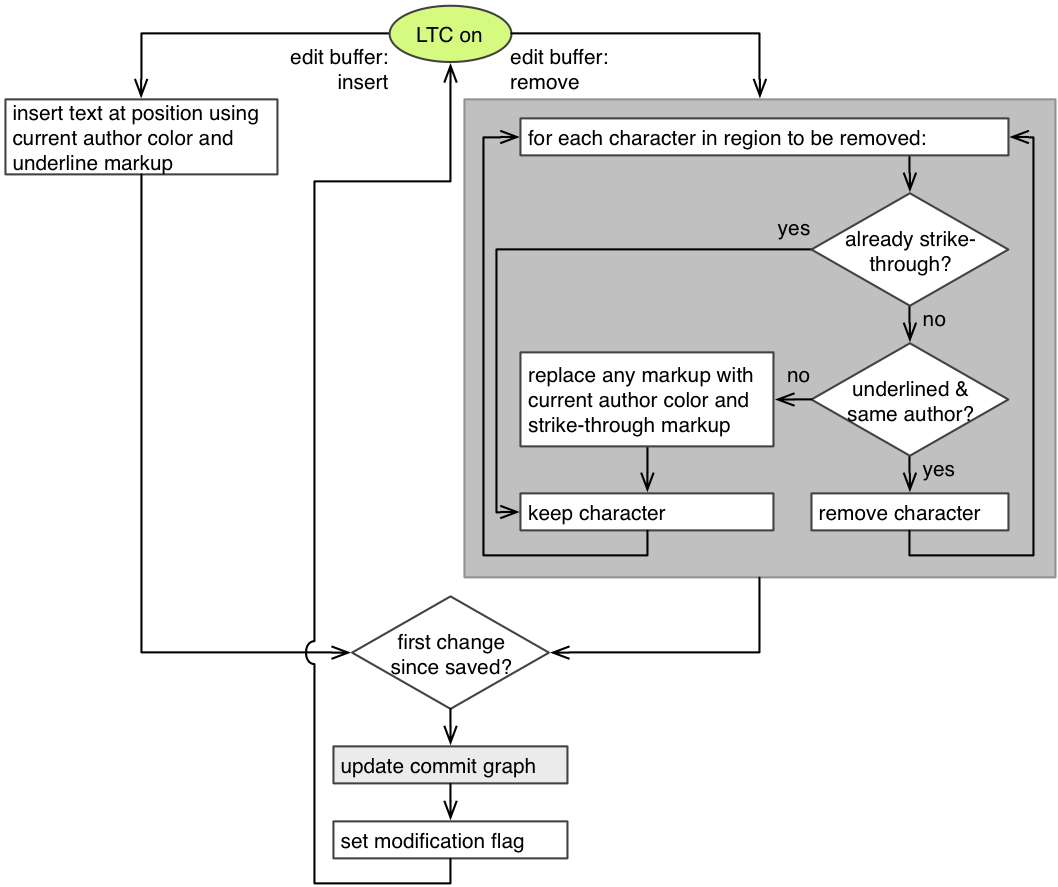 figures/plugin/flow-LTC-edit.png